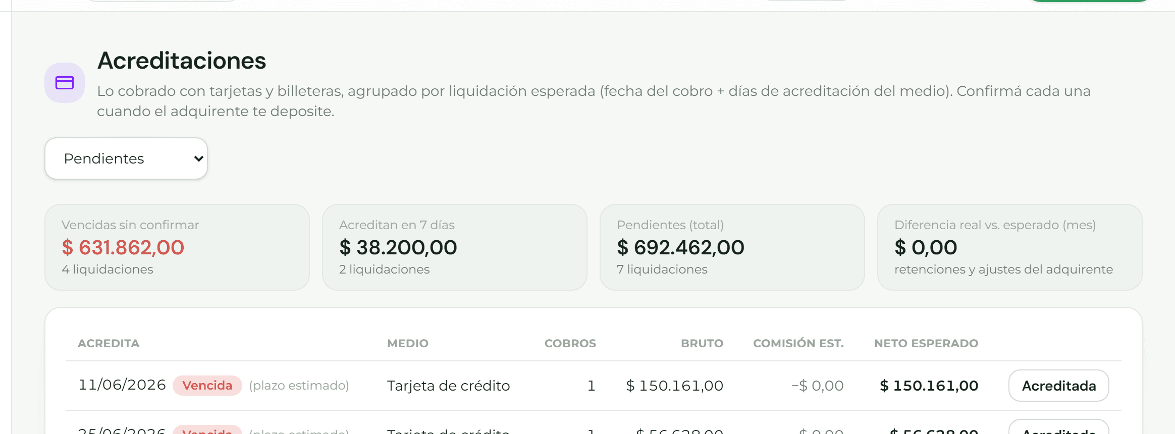 Pantalla de acreditaciones con lo pendiente de acreditar y lo ya confirmado